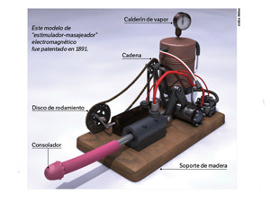 Brevísima historia de los vibradores