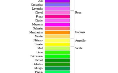 Teorema cromático del desencuentro intersexos