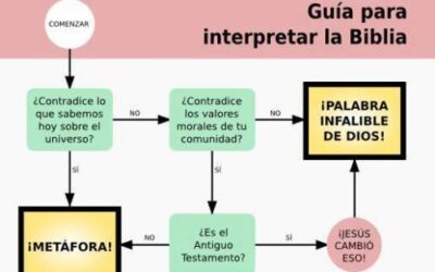 Guía para interpretar la Biblia