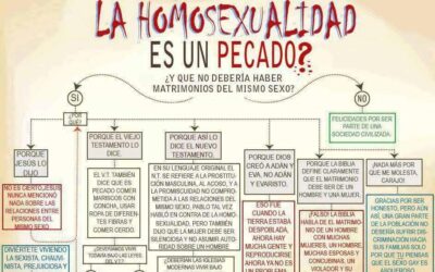 ¿Aún crees que la homosexualidad es un pecado?