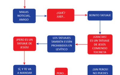 ¿Te opones al matrimonio igualitario por la Biblia?